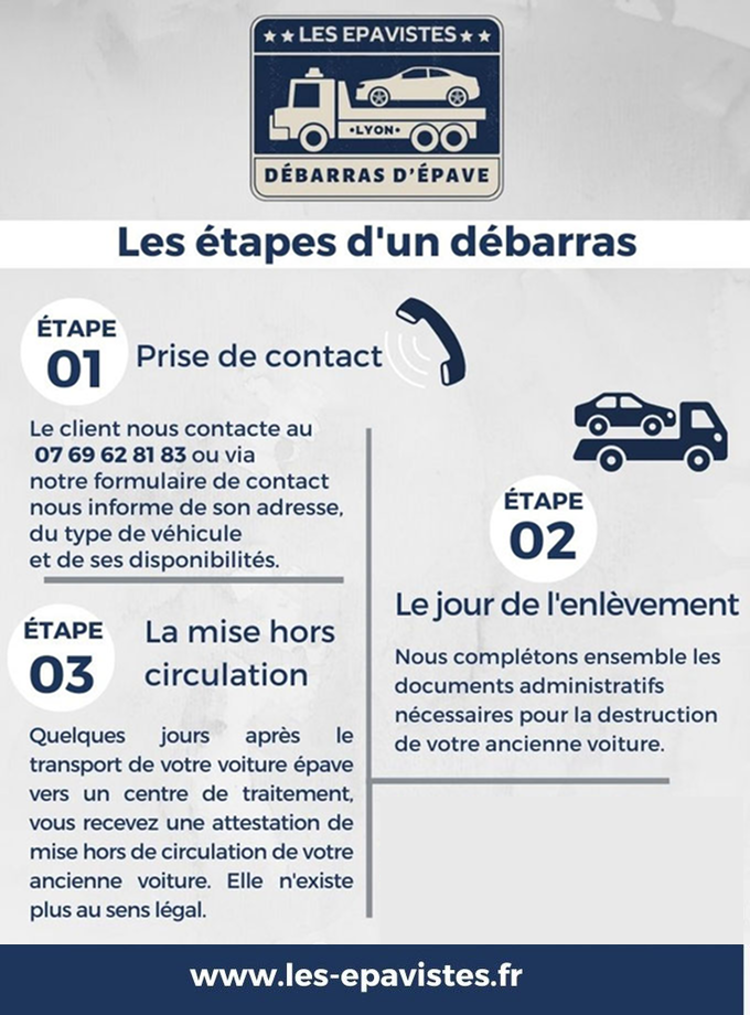 Étapes d'un débarras d'épave